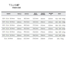 Load image into Gallery viewer, SDG - Tellis V2 Dropper Seatpost - 30.9mm