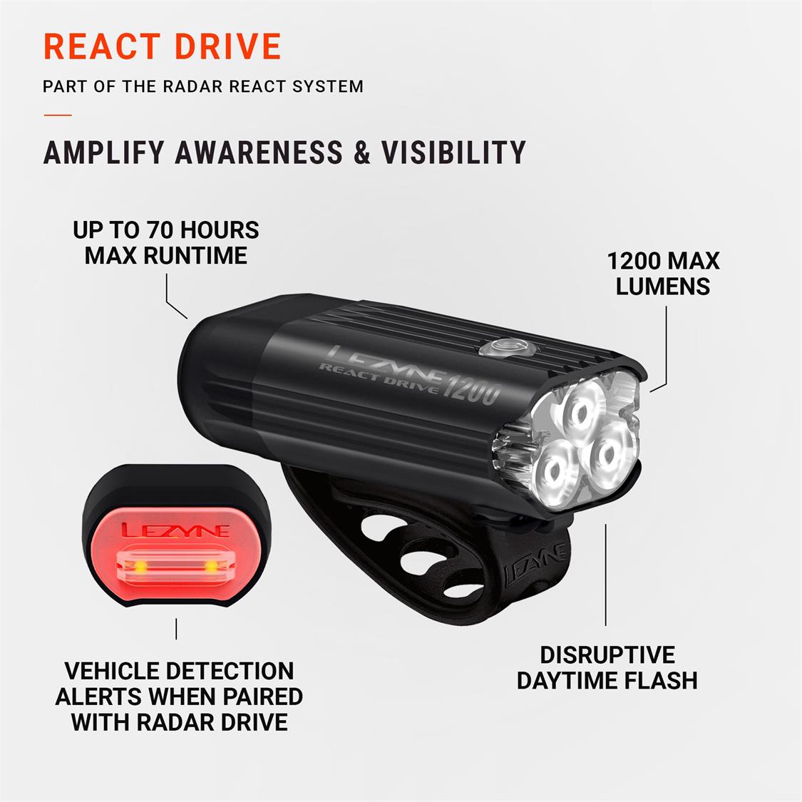 07_ReactDrive_Callout_2000x2000_R1-01